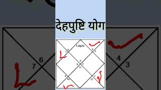 देहपुष्टि योग की जन्मकुंडली  astroguru indianastro [upl. by Scarface]