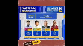 මින්නේරිය කොට්ඨාසයේ ජන්ද ප්‍රතිඵලය minneriya kottasaya chanda prathipalay [upl. by Enirahtak]