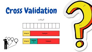 Cross Validation  شرح بالعربي [upl. by Enived]