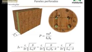 Desarrollo de una gama de frisos de madera para acondicionamiento acústico [upl. by Lynette]