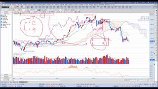 일목균형표 매매기법 2 기본론 2Introduction 2 [upl. by Goran]