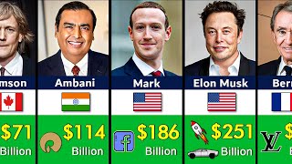 Top 100 Richest People In The World 2024 [upl. by Licko457]