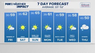 CONNECTICUT FORECAST Midday Nov 15 [upl. by Nueormahc719]