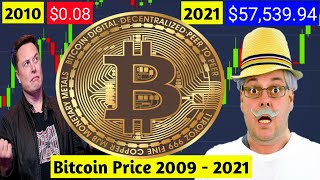 BTC Price 0 to 5753994  Bitcoins Price History 2009  2021 [upl. by Ayotak804]