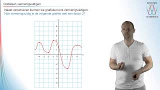 Grafieken veranderen  grafieken vermenigvuldigen  WiskundeAcademie [upl. by Sidoney]