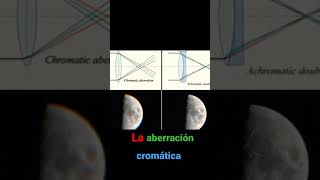 La aberración Cromática [upl. by Algie]