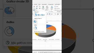 Gráfico Circular en Excel shorts [upl. by Westland177]