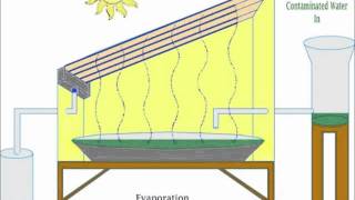 Destilador Solar [upl. by Neehar]