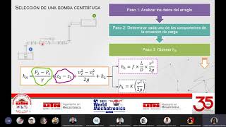 Curso Selección de bombas centrífugas [upl. by Adnilemreh]