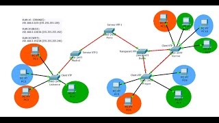 شرح كورس CCNA عربي كامل نظري وعملي 16 2017 [upl. by Hebbe472]