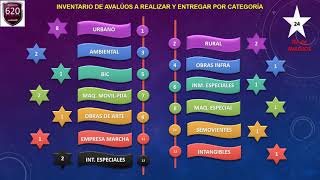 MASTER CLASS Seminario de Avalúos 13 Categorías Casos de Éxito [upl. by Erdah48]