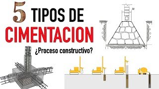 5 DISTINTOS TIPOS DE CIMENTACION  Proceso constructivo y características [upl. by Nesyla118]