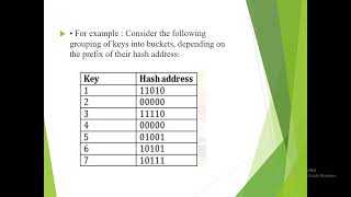 extendible hashing [upl. by Hilliard]