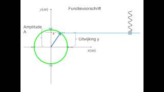 Trillingen 1 Beschrijving [upl. by Sherie]