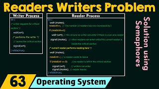 The Readers Writers Problem [upl. by Yarahs]