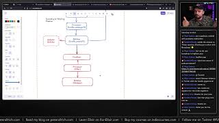 Realtime Sentiment Analysis with Elixir Broadway and Nx [upl. by Nibaj]