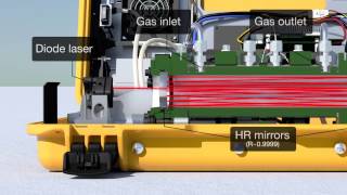 Ultraportable laserbased gas analyzers for environmental and industrial applications [upl. by Anette880]