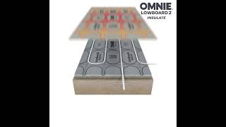 OMNIE LowBoard 2® Insulate Underfloor Heating System product animation [upl. by Vaish]