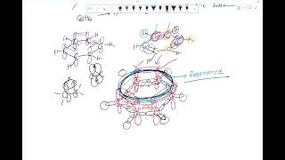 Electrophilic substitution [upl. by Valry]