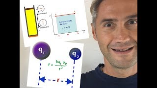 FISICA PROBLEMI piano di clapeyron gas perfetti legge di coulomb costante dielettrica [upl. by Adyela]