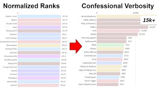 EWOW Data Visualizations But They Progressively Get More Useless [upl. by Erasmo910]