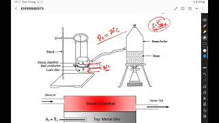 Thermal conductivity of bad conductorLees methodExperimentIn Hindi Viva [upl. by Vachel]