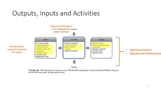 INCOSE ASEP Exam Tutorial  Video 13  Operation Process  Chapter 412 [upl. by Akzseinga]