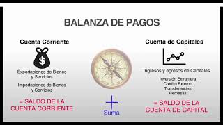 Como Funciona la Balanza de pagos [upl. by Iveson]