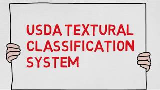 USDA textural classification system triangular [upl. by Neelloj]