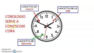 Leggere lorologio Videolezione italiano L2 [upl. by Anaitsirhc]