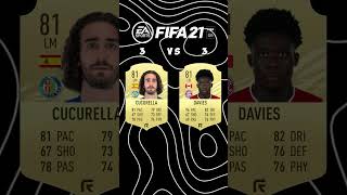 Cucurella vs DaviesFIFA Comparisons [upl. by Seilenna]