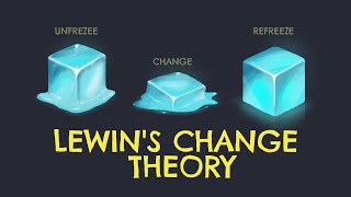 Lewin’s Change Theory  UnFreeze Change ReFreeze Method [upl. by Ahsaek686]