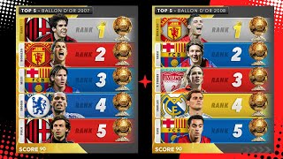 Ballon Dor Winners Top 5 Ranking Since 2007🏆 [upl. by Katzen]