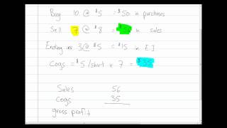 Cost of Goods Sold COGS [upl. by Gweneth]