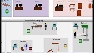 Bestandsveränderungen SUPER ÜBEN Buchen von Bestandsminderungen und Bestandsmehrungen [upl. by Tien]