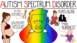 Autism Spectrum Disorder Explained Clearly In Under 10 Minutes [upl. by Zile]