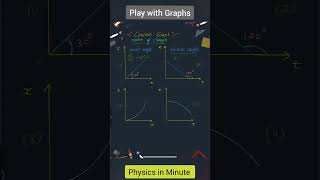 concavity convexity and point of inflexion play with graph physics shorts [upl. by Selwin771]