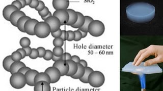 Silica Aerogel  The lightest solid EVER [upl. by Klos]