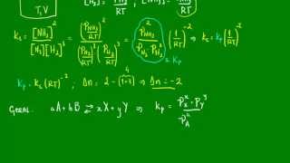 Constante de equilíbrio em termos de pressões parciais  FísicoQuímica  Química [upl. by Spalla]