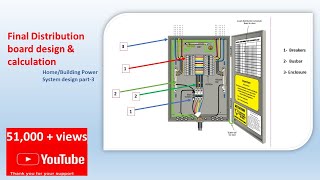 Understanding Distribution Boards amp Calculation for Electrical Work amp Home Designs [upl. by Laurette869]