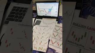 Doji candle sticks power Trading Motivation stock market sorts [upl. by Yellas]