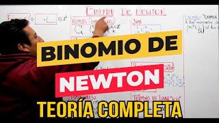 BINOMIO DE NEWTON  TEORÍA COMPLETA  ÁLGEBRA CON LALO [upl. by Nashom]