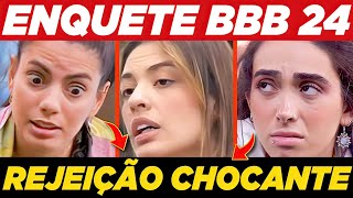 VEJA QUEM SAI DO BBB 24 ENQUETE VOTALHADA  BIA GIOVANA OU FERNANDA [upl. by Ilyse173]