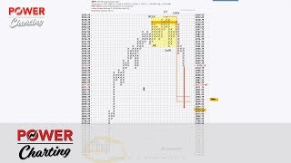 Current Market Analysis with Andrew Cardwell Dr RSI  Bruce Fraser  Power Charting [upl. by Nae]