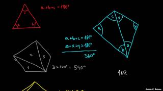 Vsota notranjih kotov večkotnika [upl. by Wharton790]