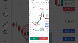 Trading live stock market set up chart analysis market still 1 million YouTube short [upl. by Pollitt]