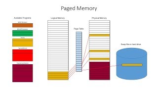 Segmented Paged and Virtual Memory [upl. by Roseanne]