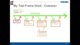 Automation and API with Lauterbach [upl. by Cammie134]