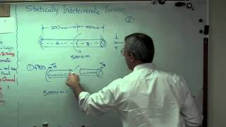 Statically Indeterminate Torsion  Brain Waves  شرح لعزم اللى [upl. by Romo]