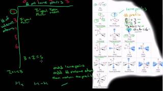 How to Determine Molecular Geometry [upl. by Ettevol]